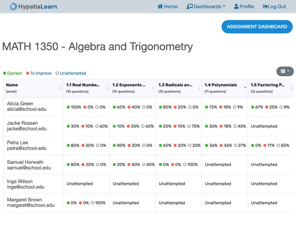 Example of student dashboards